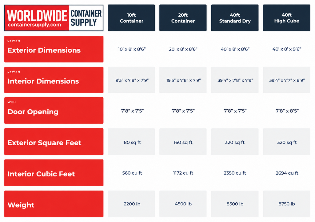 worldwide container specifications chart